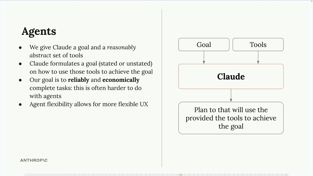 Understanding Agents