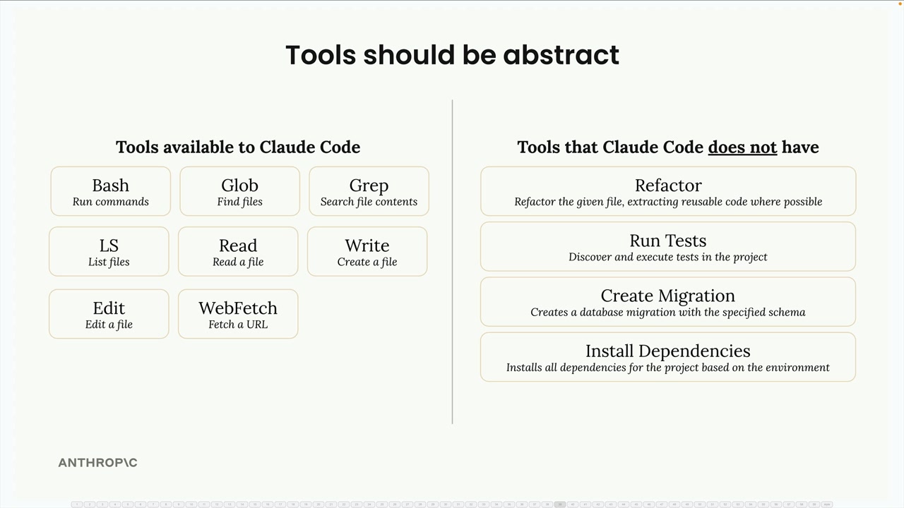 Agents and Tools Architecture