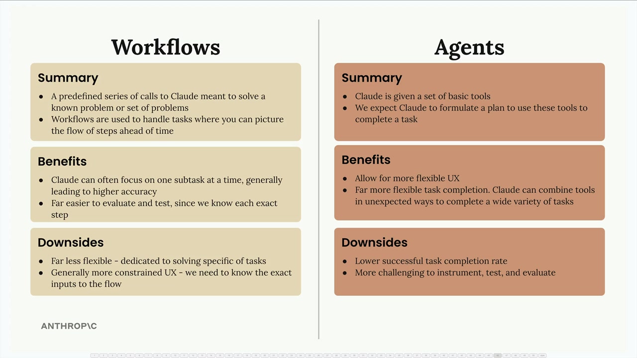 Workflows and Agents Comparison